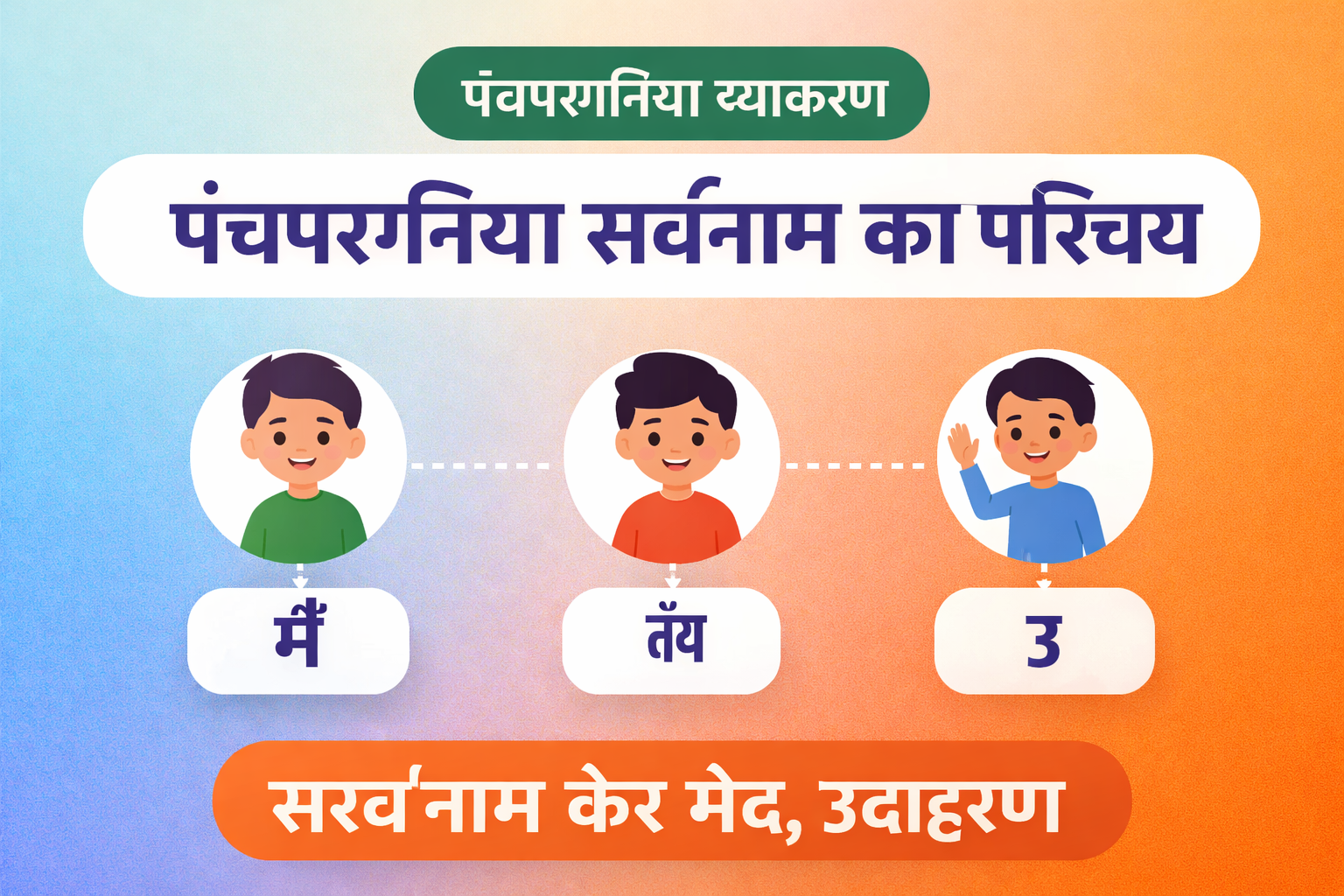 पंचपरगनिया सर्वनाम (Panchpargania Sarvanam) का परिचय