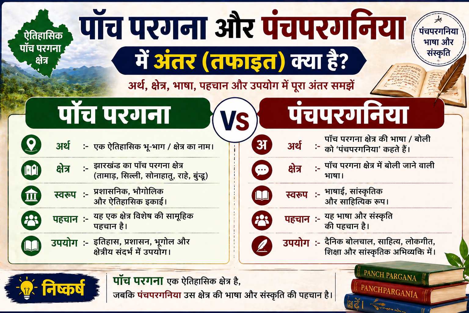 पाँच परगना और पंचपरगनिया में अंतर (तफाइत) – 7 मुख्य अंतर जानें | Panch Pargana vs Panchpargania Me 7 mukhya Antar