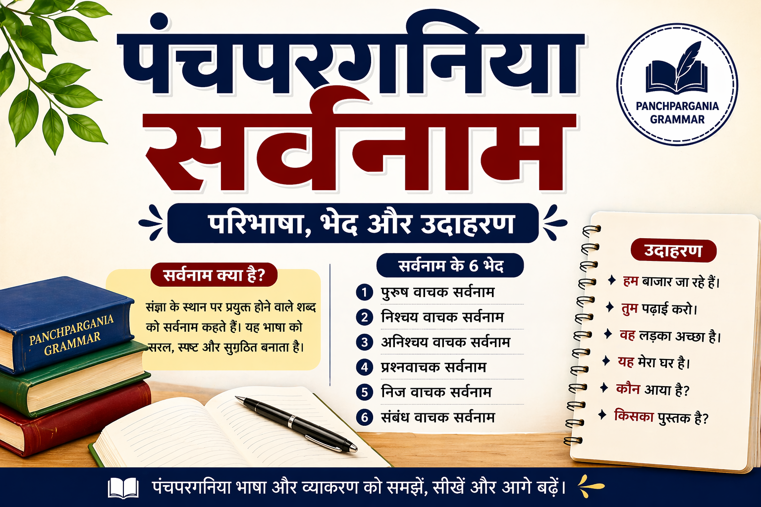 पंचपरगनिया सर्वनाम (Panchpargania Sarvanam) – परिभाषा, भेद और उदाहरण