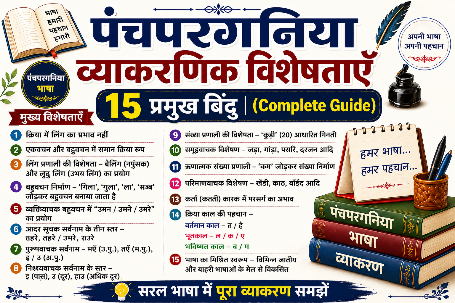 Panchpargania Veyakaranik Bisesta – 15 प्रमुख व्याकरणिक विशेषताएँ (Complete Guide)