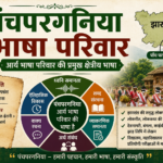 पंचपरगनिया भाषा परिवार और आर्य भाषा संबंध