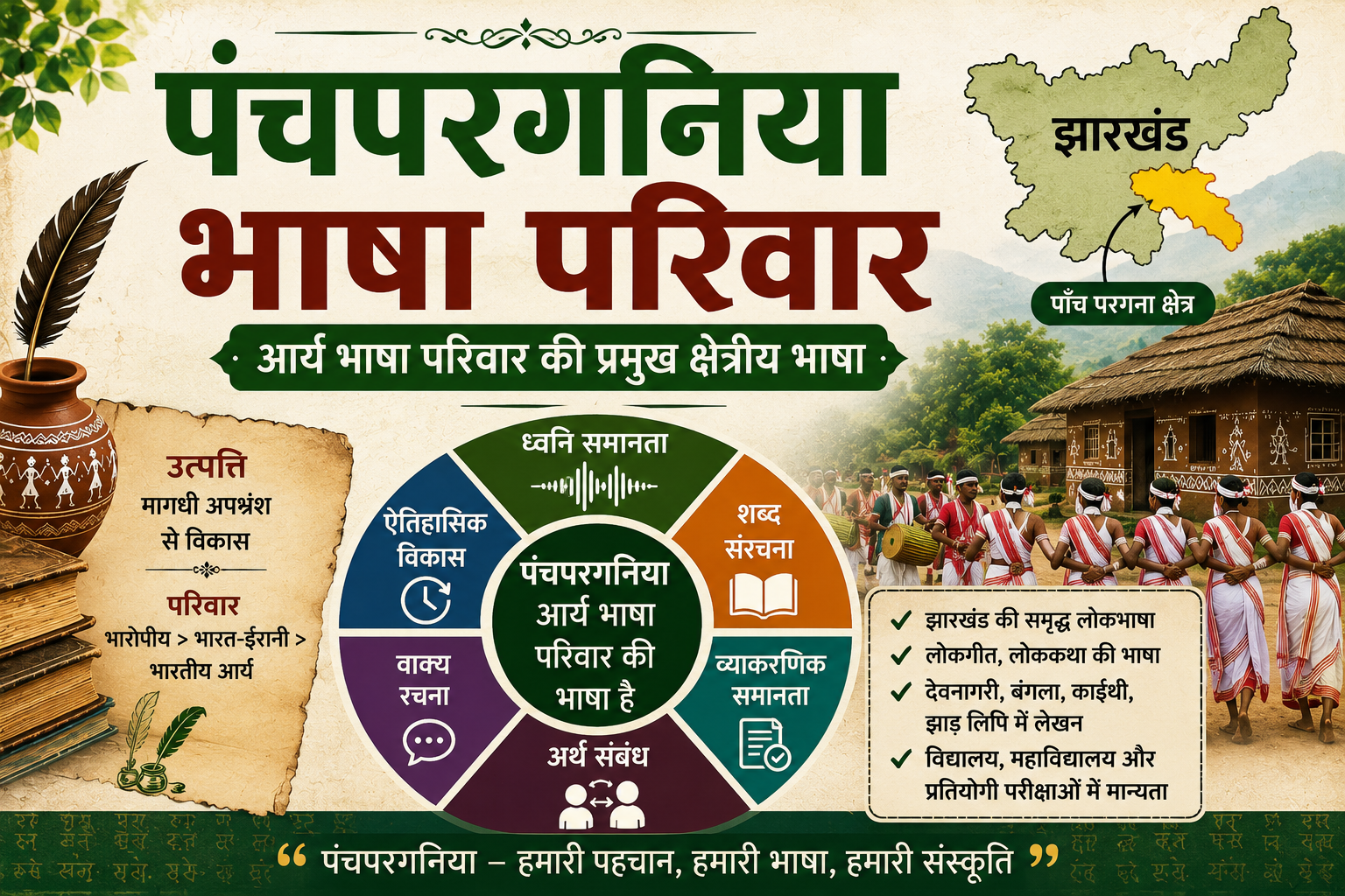 पंचपरगनिया भाषा परिवार और आर्य भाषा संबंध
