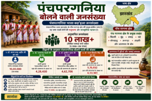 पंचपरगनिया बोलने वाली जनसंख्या का अध्ययन
