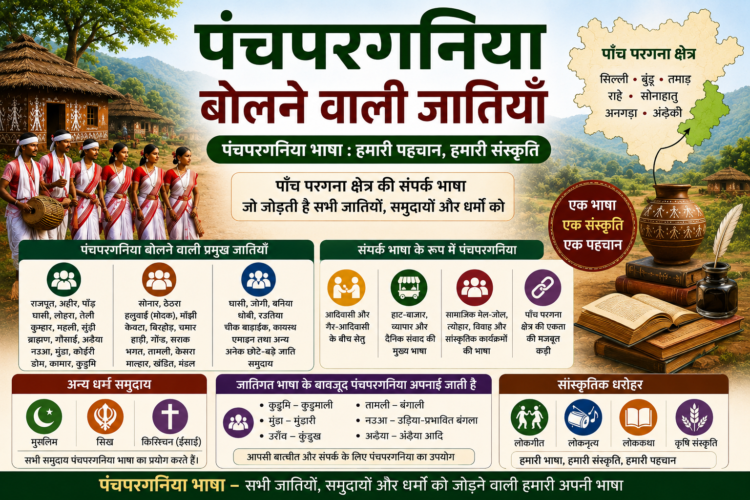 पंचपरगनिया बोलने वाली जातियाँ और पंचपरगनिया भाषी समाज