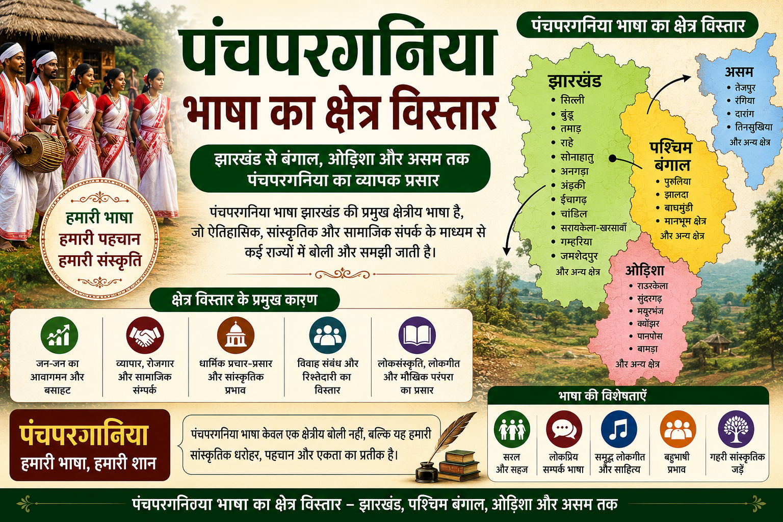 पंचपरगनिया भाषा का क्षेत्र विस्तार दर्शाती हुई फीचर्ड इमेज