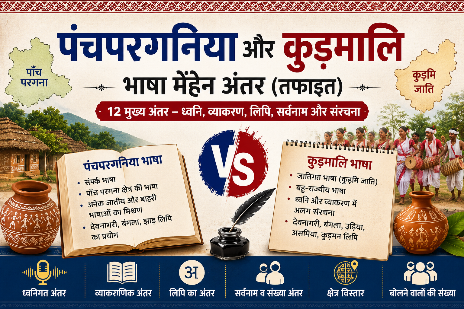 पंचपरगनिया आर कुड़मालि भासा मेंहेन अंतर (तफाइत) – 12 मुख्य अंतर जानें | Panchpargania vs Kudmali Bhasha