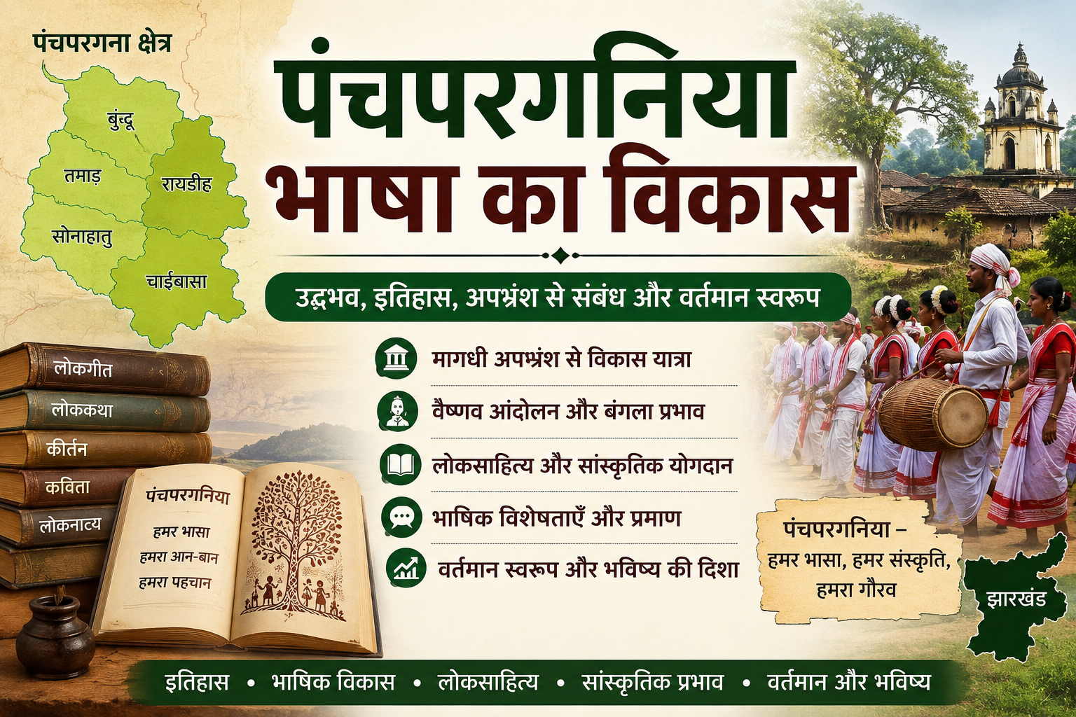 पंचपरगनिया भाषा का विकास और इतिहास